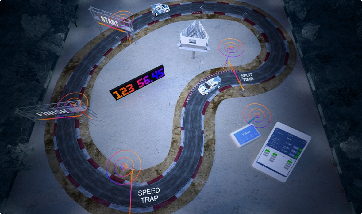 Rally Sports Timing Systems