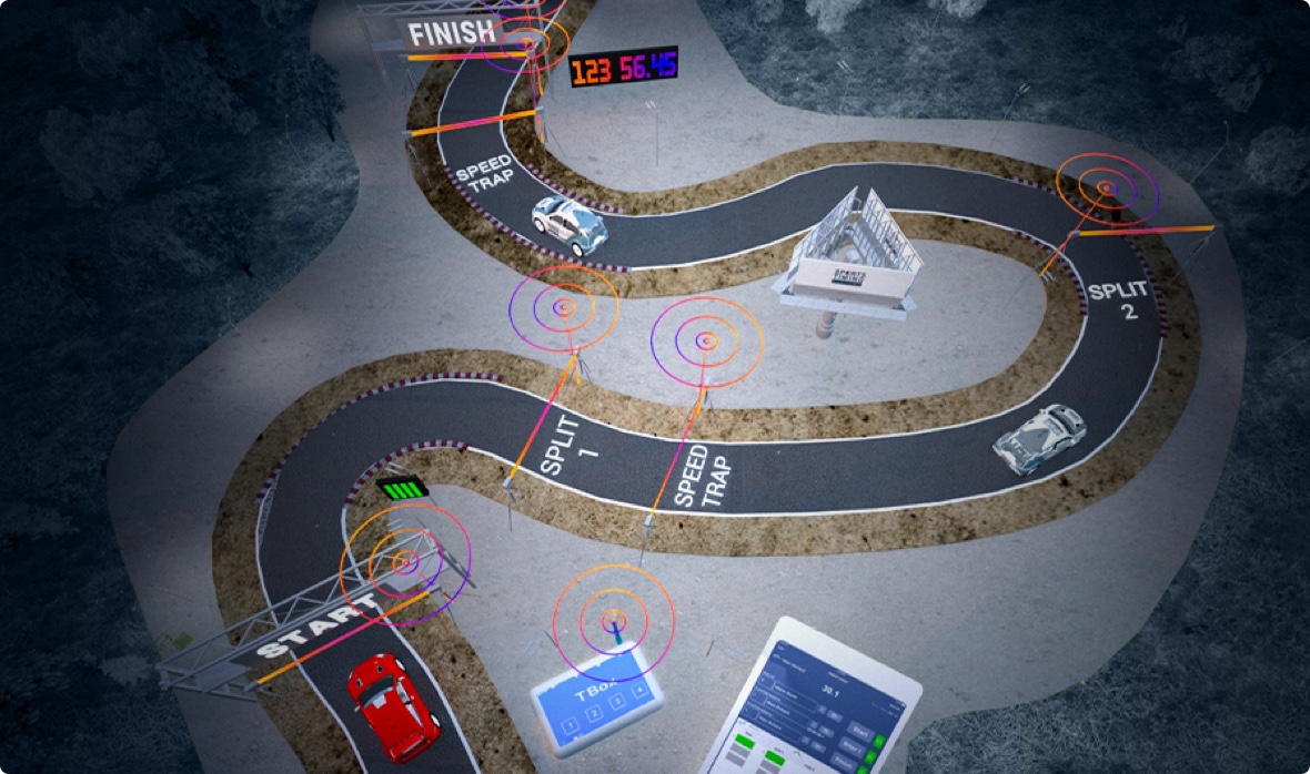 Sprint Sports Timing Systems